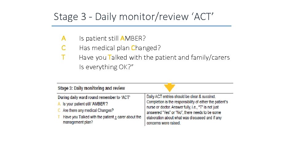 Stage 3 ‐ Daily monitor/review ‘ACT’ A C T Is patient still AMBER? Has