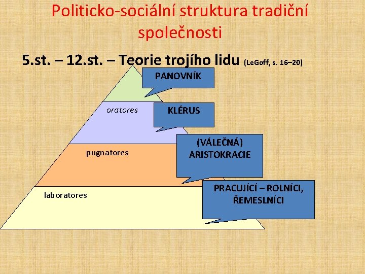 Politicko-sociální struktura tradiční společnosti 5. st. – 12. st. – Teorie trojího lidu (Le.