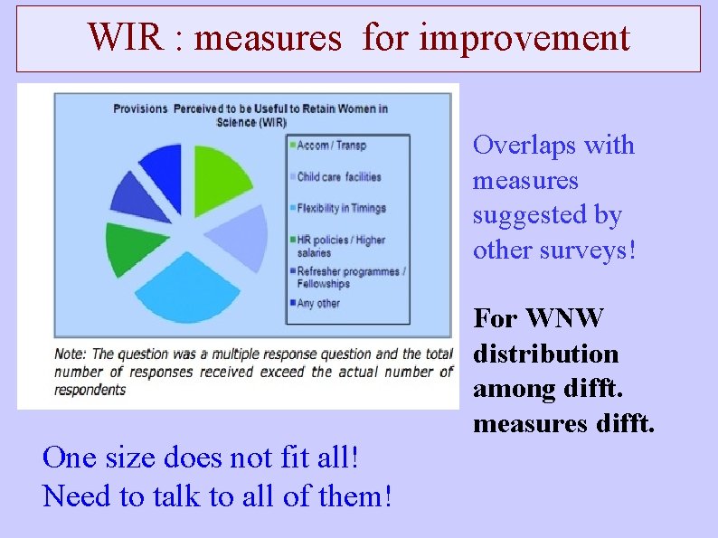 WIR : measures for improvement Overlaps with measures suggested by other surveys! For WNW