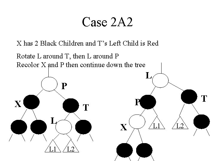 Case 2 A 2 X has 2 Black Children and T’s Left Child is