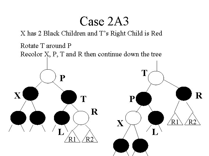 Case 2 A 3 X has 2 Black Children and T’s Right Child is