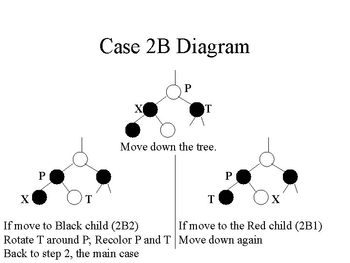 Case 2 B Diagram P X T Move down the tree. P X P