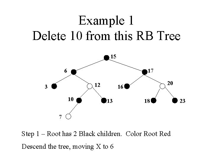 Example 1 Delete 10 from this RB Tree 15 6 17 12 3 10