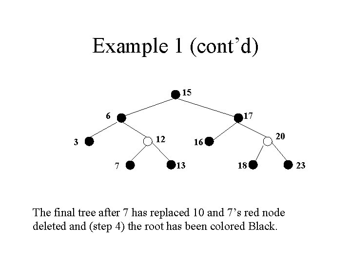 Example 1 (cont’d) 15 6 17 12 3 7 20 16 13 18 The