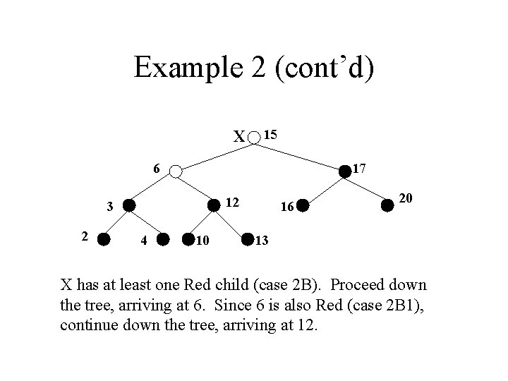 Example 2 (cont’d) X 15 6 17 12 3 2 4 10 16 20