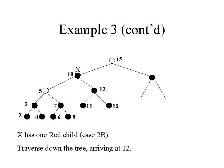 Example 3 (cont’d) 15 10 X 12 5 3 2 7 4 11 6