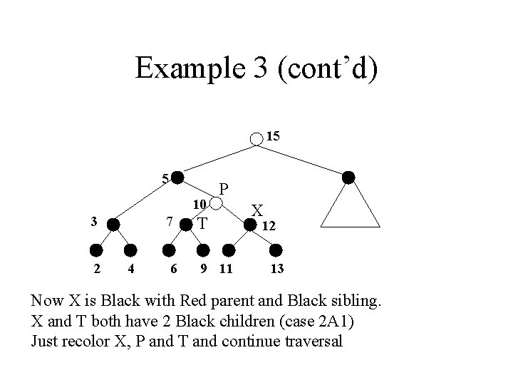 Example 3 (cont’d) 15 5 10 3 2 4 P 7 T 6 9