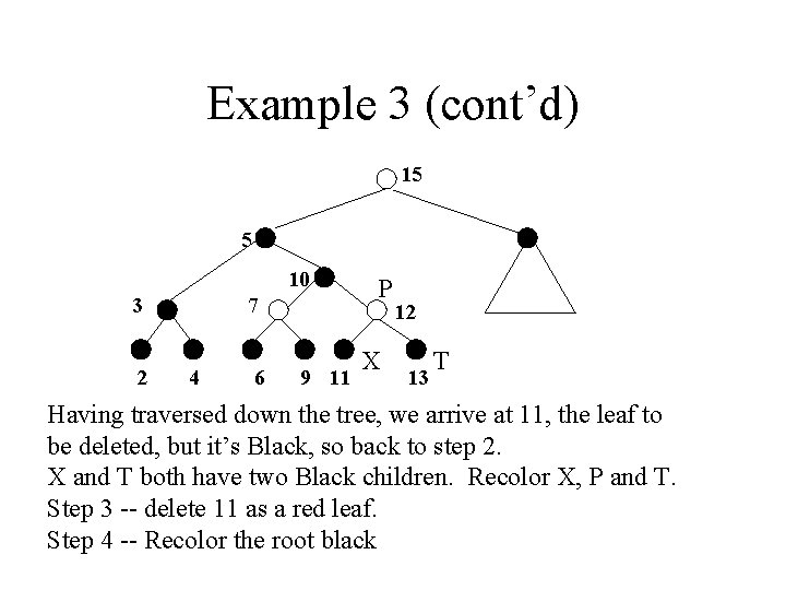 Example 3 (cont’d) 15 5 10 3 2 7 4 6 9 11 P