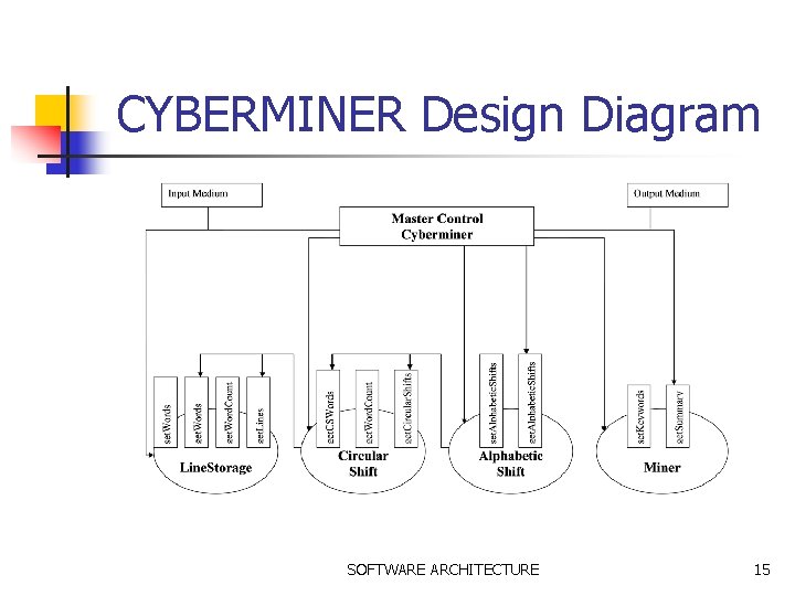 CYBERMINER Design Diagram SOFTWARE ARCHITECTURE 15 