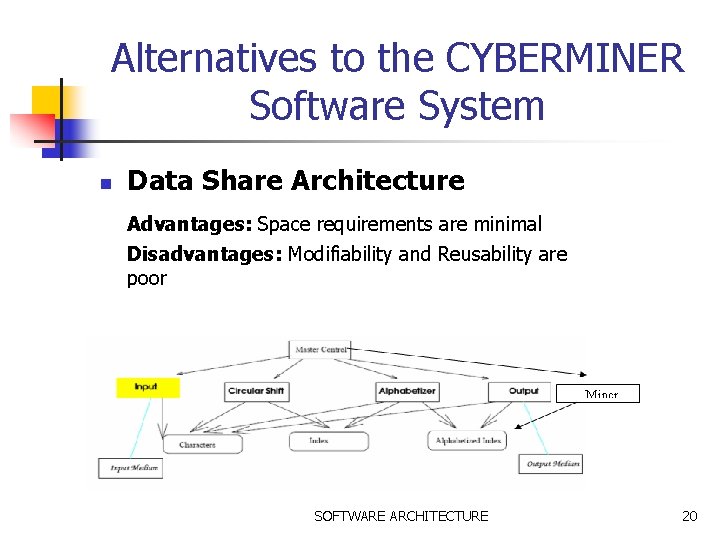 Alternatives to the CYBERMINER Software System n Data Share Architecture Advantages: Space requirements are