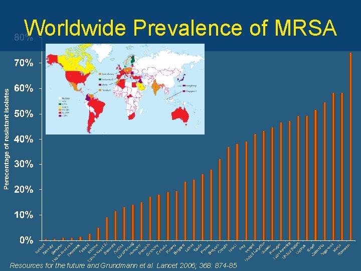 Worldwide Prevalence of MRSA Resources for the future and Grundmann et al. Lancet 2006;