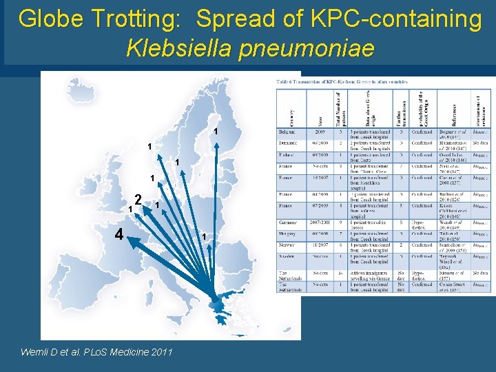 Globe Trotting: Spread of KPC-containing Slide Klebsiella pneumoniae 1 1 1 2 1 4