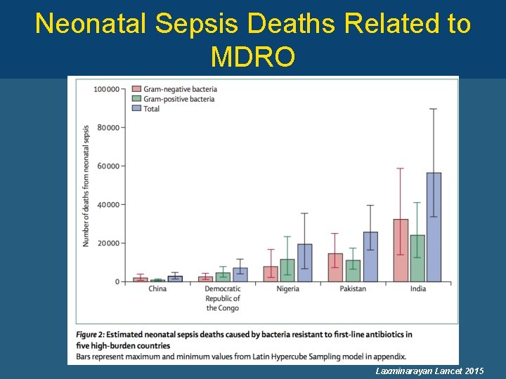 Neonatal Sepsis Deaths Related to MDRO Laxminarayan Lancet 2015 