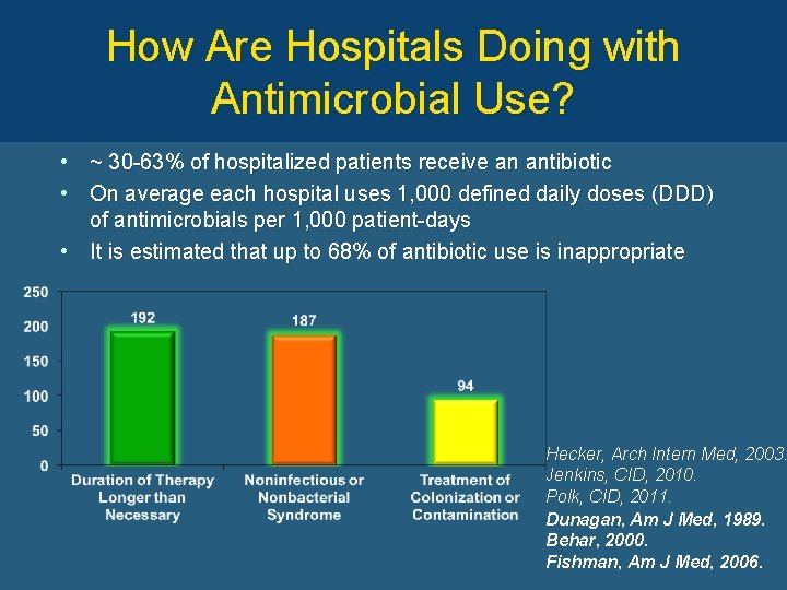 How Are Hospitals Doing with Antimicrobial Use? • ~ 30 -63% of hospitalized patients
