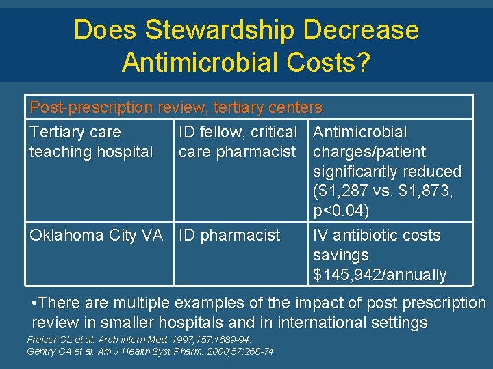 Does Stewardship Decrease Antimicrobial Costs? Post-prescription review, tertiary centers Tertiary care ID fellow, critical