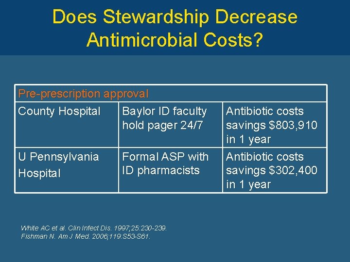 Does Stewardship Decrease Antimicrobial Costs? Pre-prescription approval County Hospital Baylor ID faculty hold pager