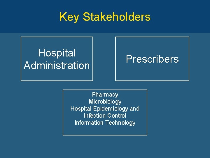 Key Stakeholders Hospital Administration Prescribers Pharmacy Microbiology Hospital Epidemiology and Infection Control Information Technology