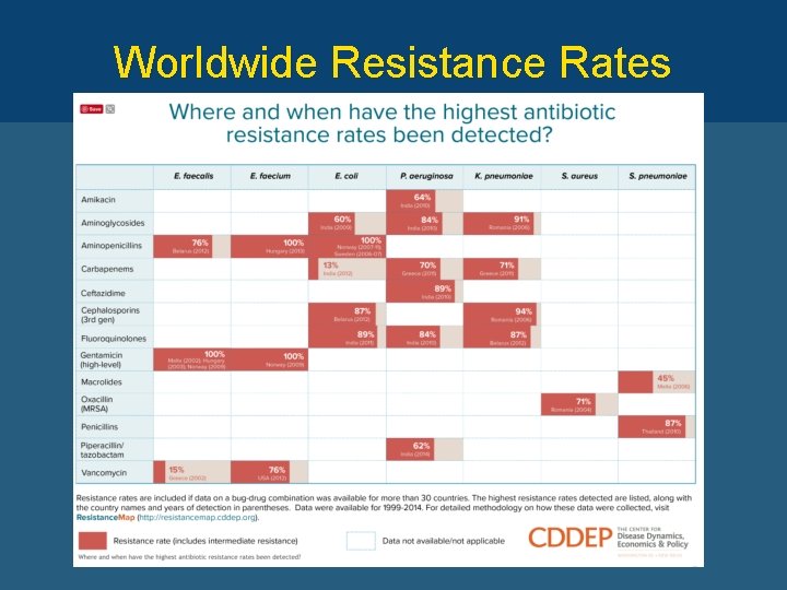 Worldwide Resistance Rates 