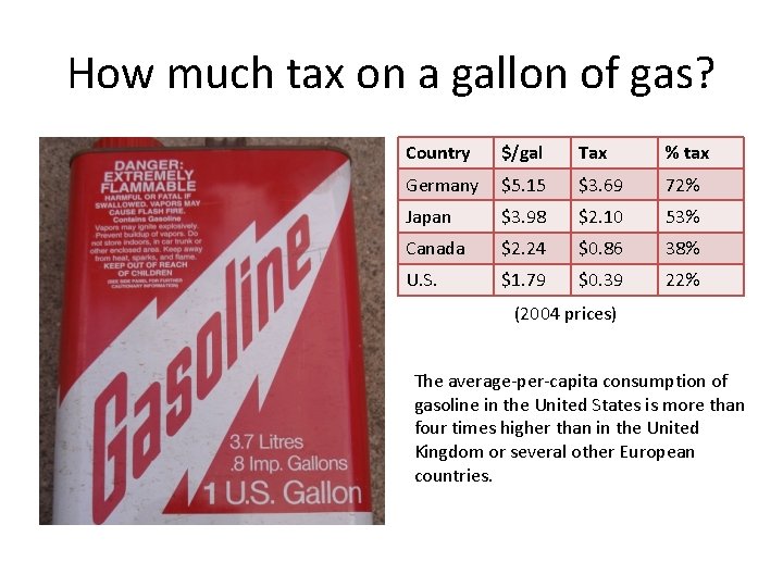 How much tax on a gallon of gas? Country $/gal Tax % tax Germany