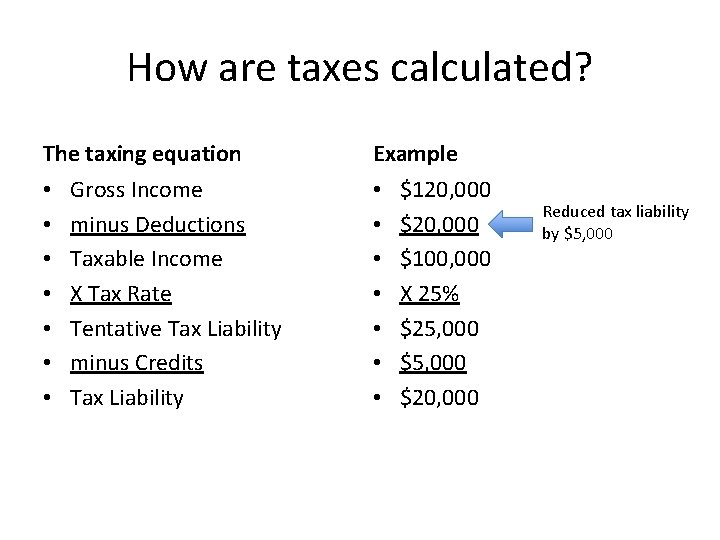 How are taxes calculated? The taxing equation • • Gross Income minus Deductions Taxable