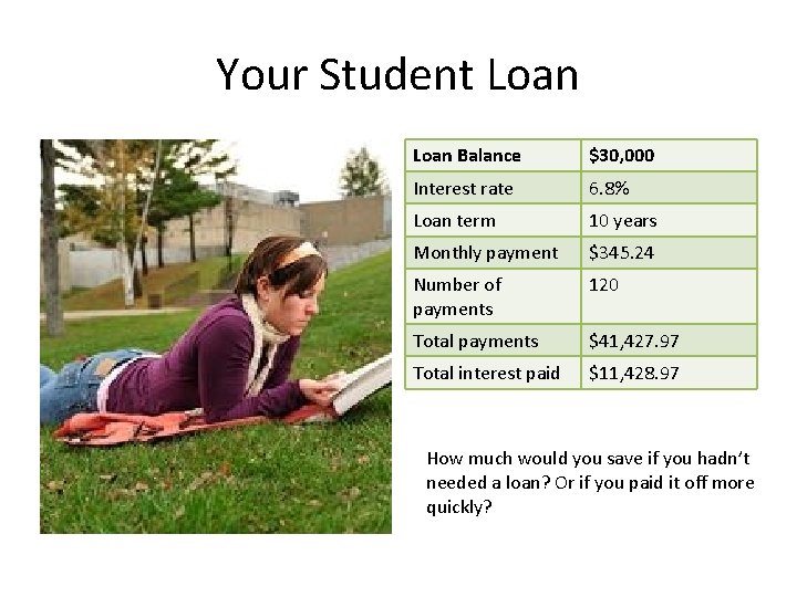 Your Student Loan Balance $30, 000 Interest rate 6. 8% Loan term 10 years