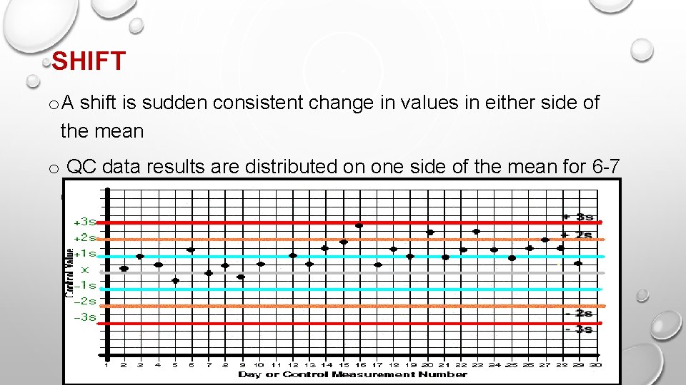 SHIFT o A shift is sudden consistent change in values in either side of