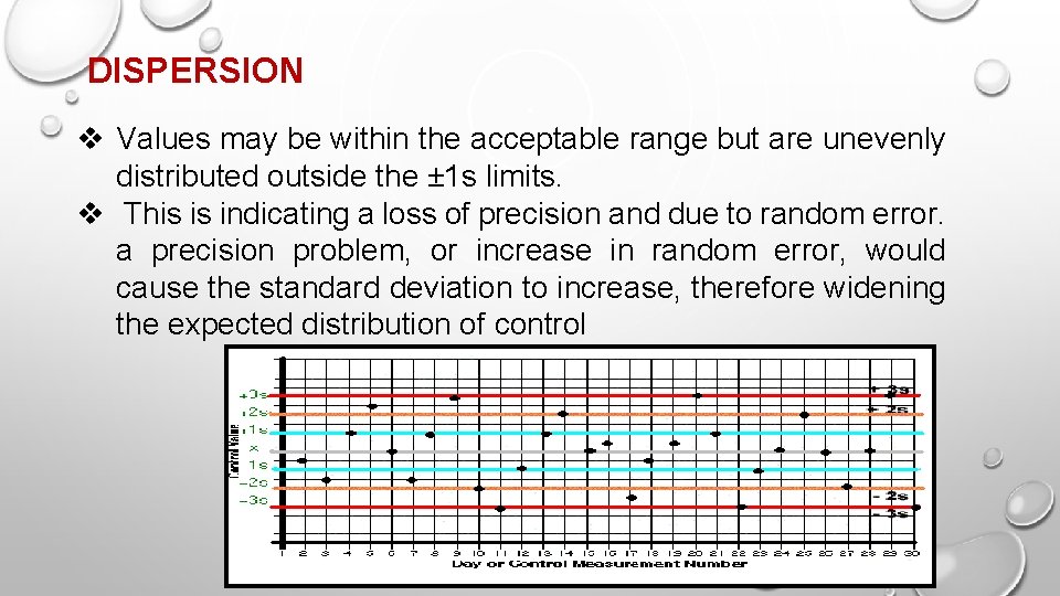 DISPERSION v Values may be within the acceptable range but are unevenly distributed outside