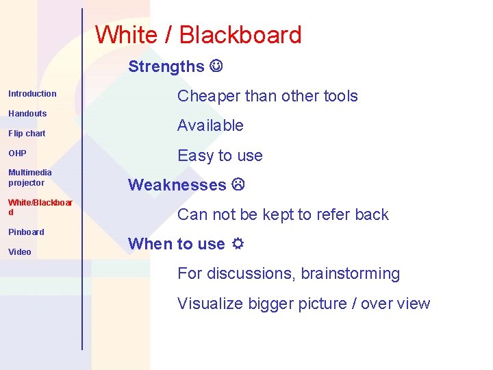 White / Blackboard Strengths Introduction Handouts Flip chart OHP Multimedia projector White/Blackboar d Pinboard