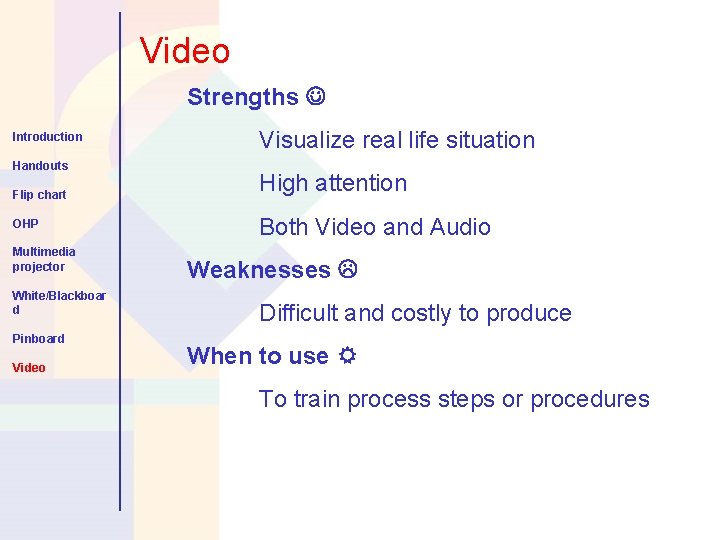 Video Strengths Introduction Handouts Flip chart OHP Multimedia projector White/Blackboar d Pinboard Video Visualize