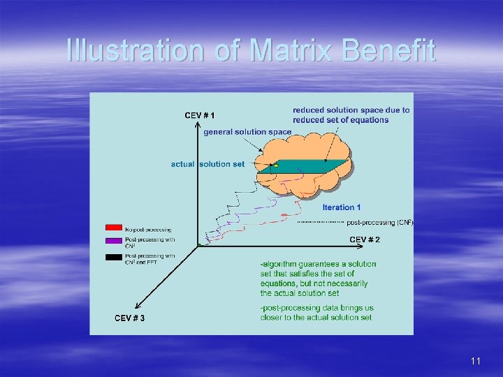 Illustration of Matrix Benefit 11 
