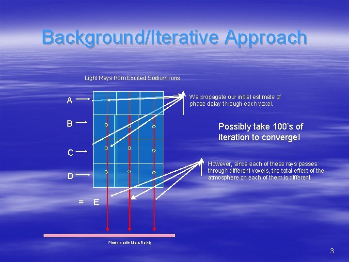 Background/Iterative Approach Light Rays from Excited Sodium Ions We propagate our initial estimate of