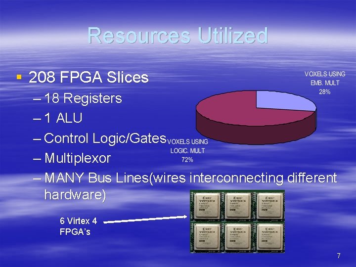 Resources Utilized § 208 FPGA Slices – 18 Registers – 1 ALU – Control