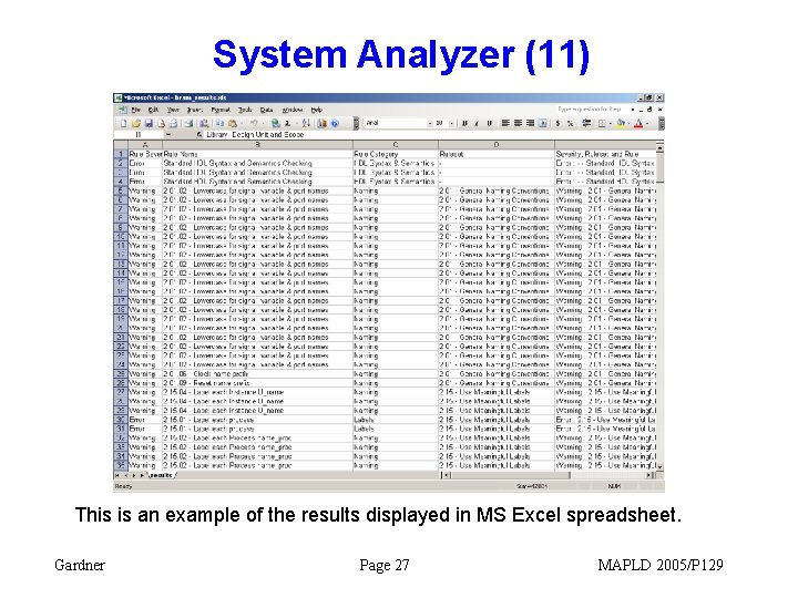 System Analyzer (11) This is an example of the results displayed in MS Excel