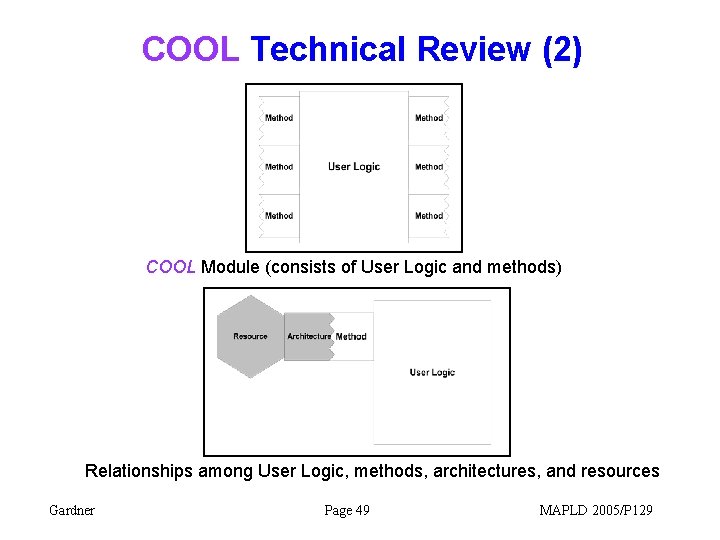 COOL Technical Review (2) COOL Module (consists of User Logic and methods) Relationships among