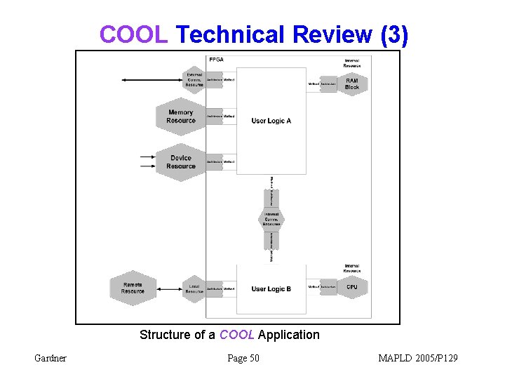 COOL Technical Review (3) Structure of a COOL Application Gardner Page 50 MAPLD 2005/P