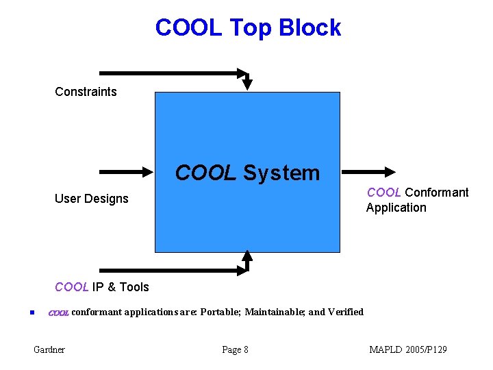 COOL Top Block Constraints COOL System COOL Conformant Application User Designs COOL IP &