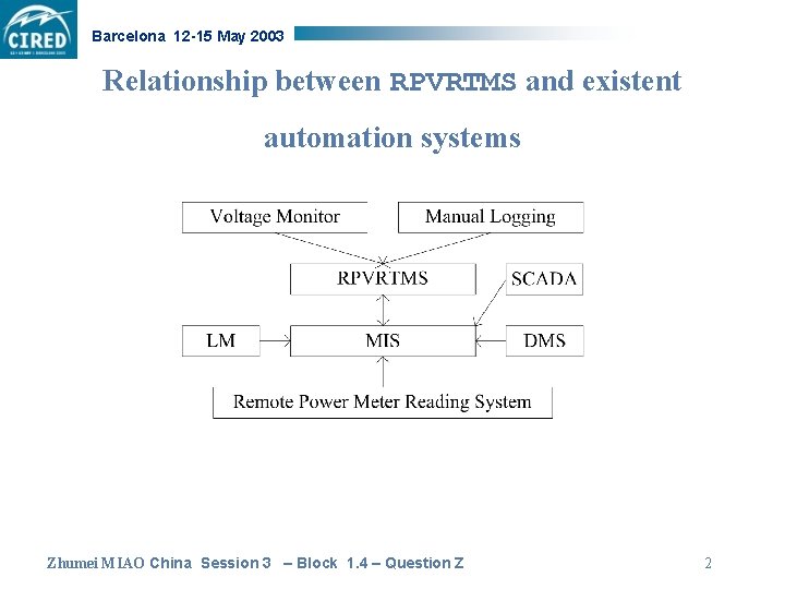 Barcelona 12 -15 May 2003 Relationship between RPVRTMS and existent automation systems Zhumei MIAO