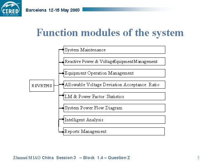 Barcelona 12 -15 May 2003 Function modules of the system System Maintenance Reactive Power