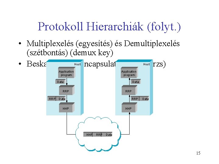 Protokoll Hierarchiák (folyt. ) • Multiplexelés (egyesítés) és Demultiplexelés (szétbontás) (demux key) • Beskatulyázás
