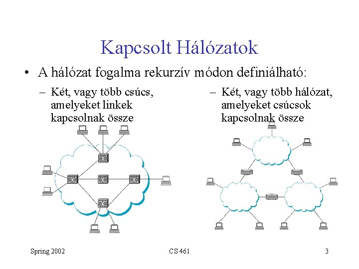 Kapcsolt Hálózatok • A hálózat fogalma rekurzív módon definiálható: – Két, vagy több csúcs,