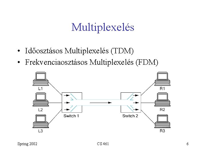 Multiplexelés • Időosztásos Multiplexelés (TDM) • Frekvenciaosztásos Multiplexelés (FDM) Spring 2002 CS 461 6