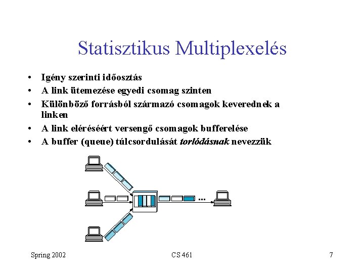 Statisztikus Multiplexelés • Igény szerinti időosztás • A link ütemezése egyedi csomag szinten •