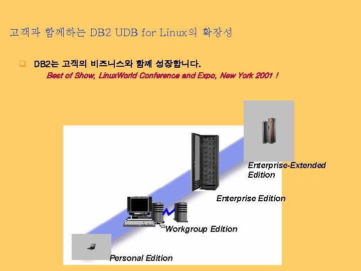 고객과 함께하는 DB 2 UDB for Linux의 확장성 q DB 2는 고객의 비즈니스와 함께