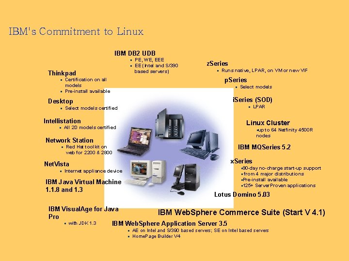 IBM's Commitment to Linux IBM DB 2 UDB n n Thinkpad n n z.