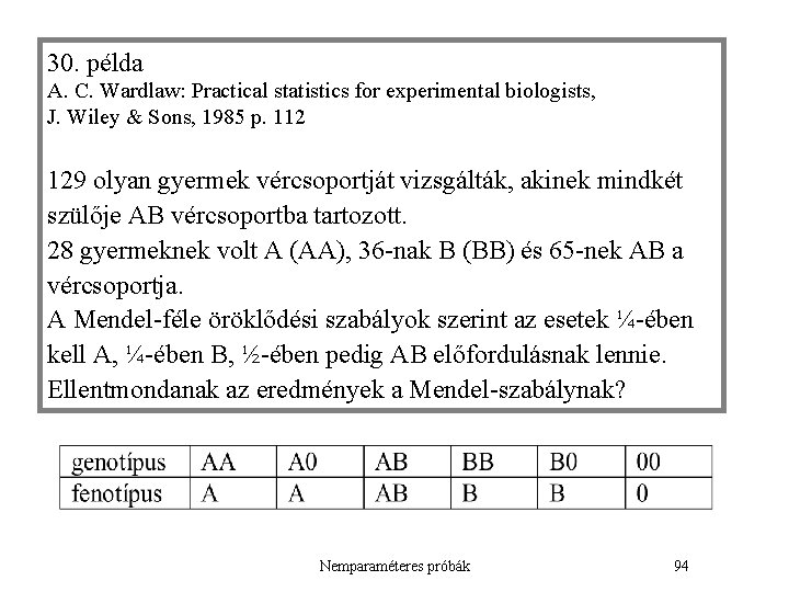 30. példa A. C. Wardlaw: Practical statistics for experimental biologists, J. Wiley & Sons,