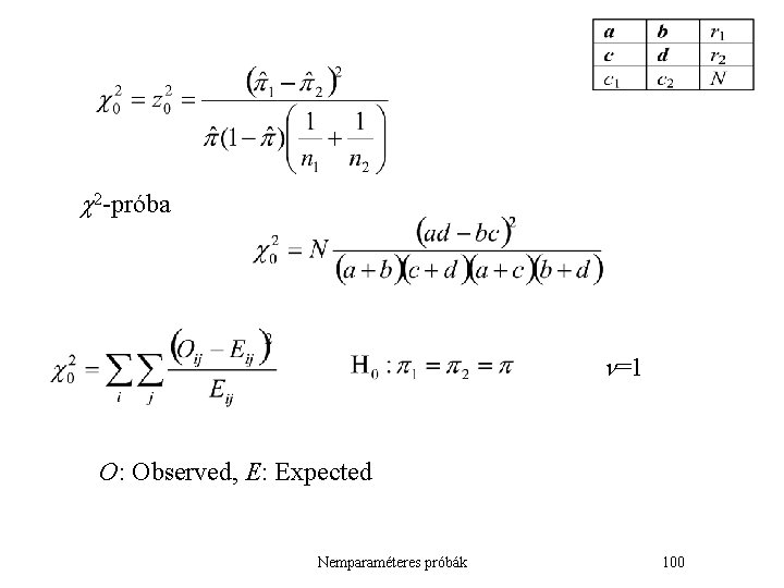  2 -próba =1 O: Observed, E: Expected Nemparaméteres próbák 100 
