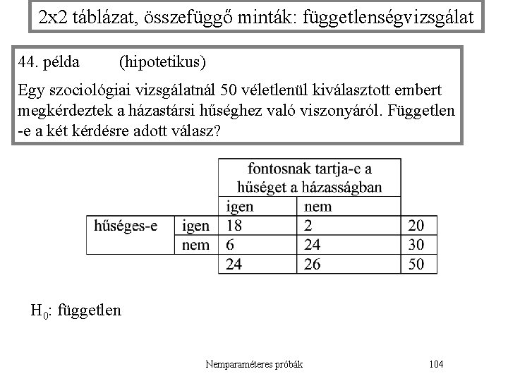 2 x 2 táblázat, összefüggő minták: függetlenségvizsgálat 44. példa (hipotetikus) Egy szociológiai vizsgálatnál 50