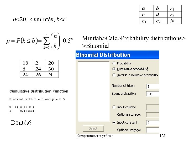 n<20, kismintás, b<c Minitab>Calc>Probability distributions> >Binomial Döntés? Nemparaméteres próbák 108 