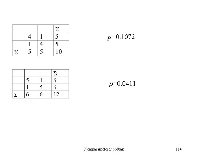 p=0. 1072 p=0. 0411 Nemparaméteres próbák 114 