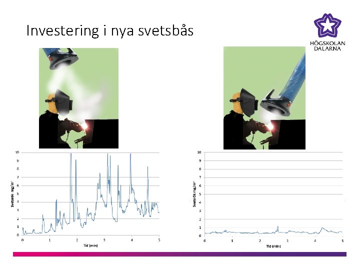 Investering i nya svetsbås 